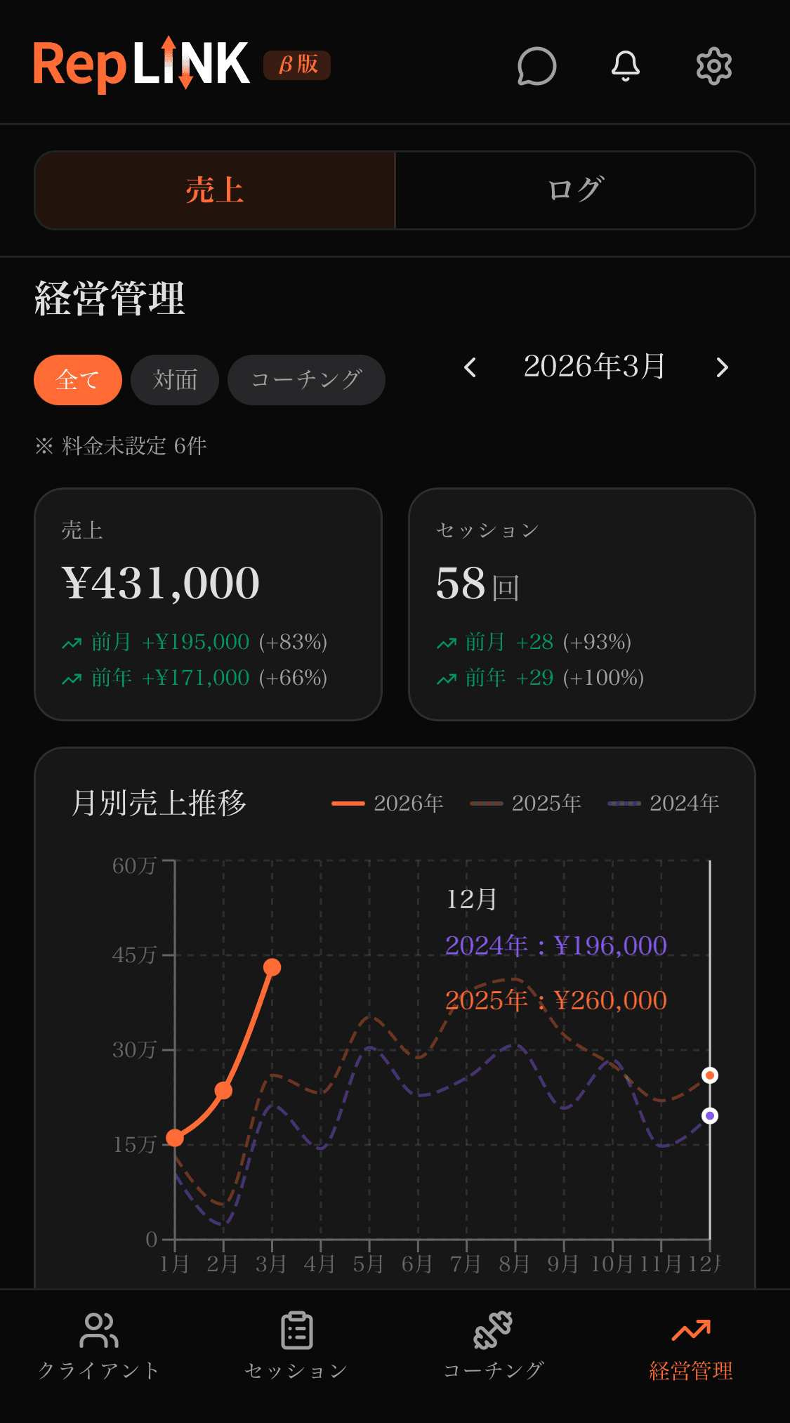経営管理